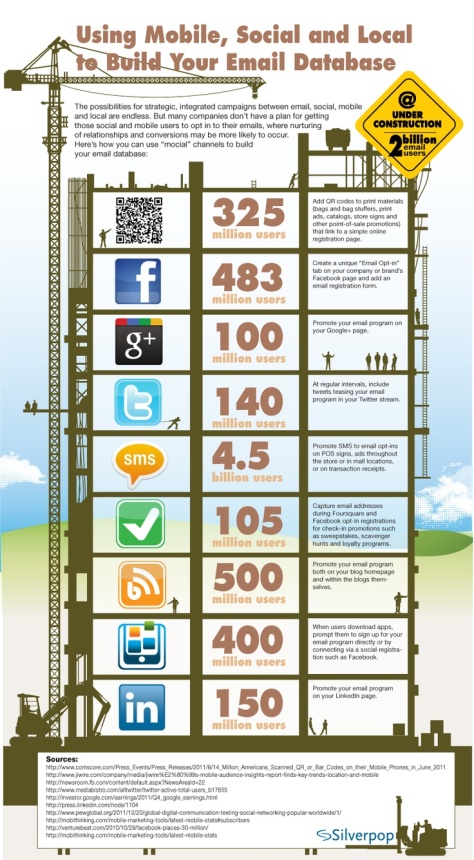 Using Social Media, Mobile Marketing and More to Build Your Email List [Infographic] - email marketing - https://unmarketed.wordpress.com/ 